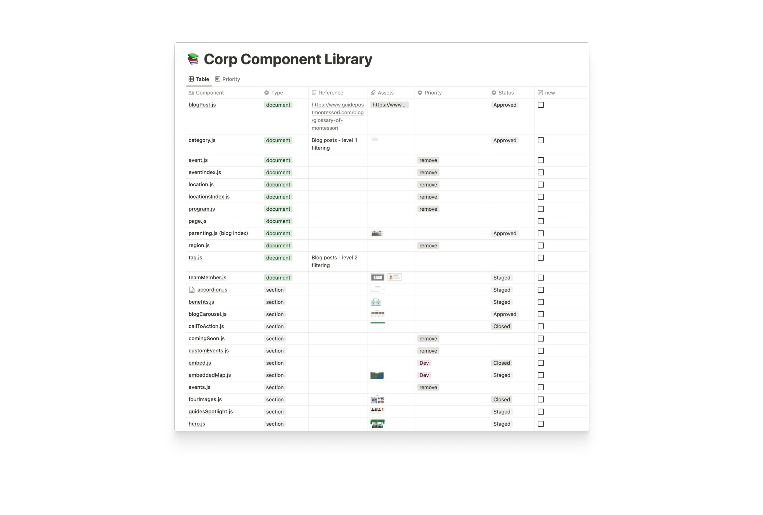 Component library audit